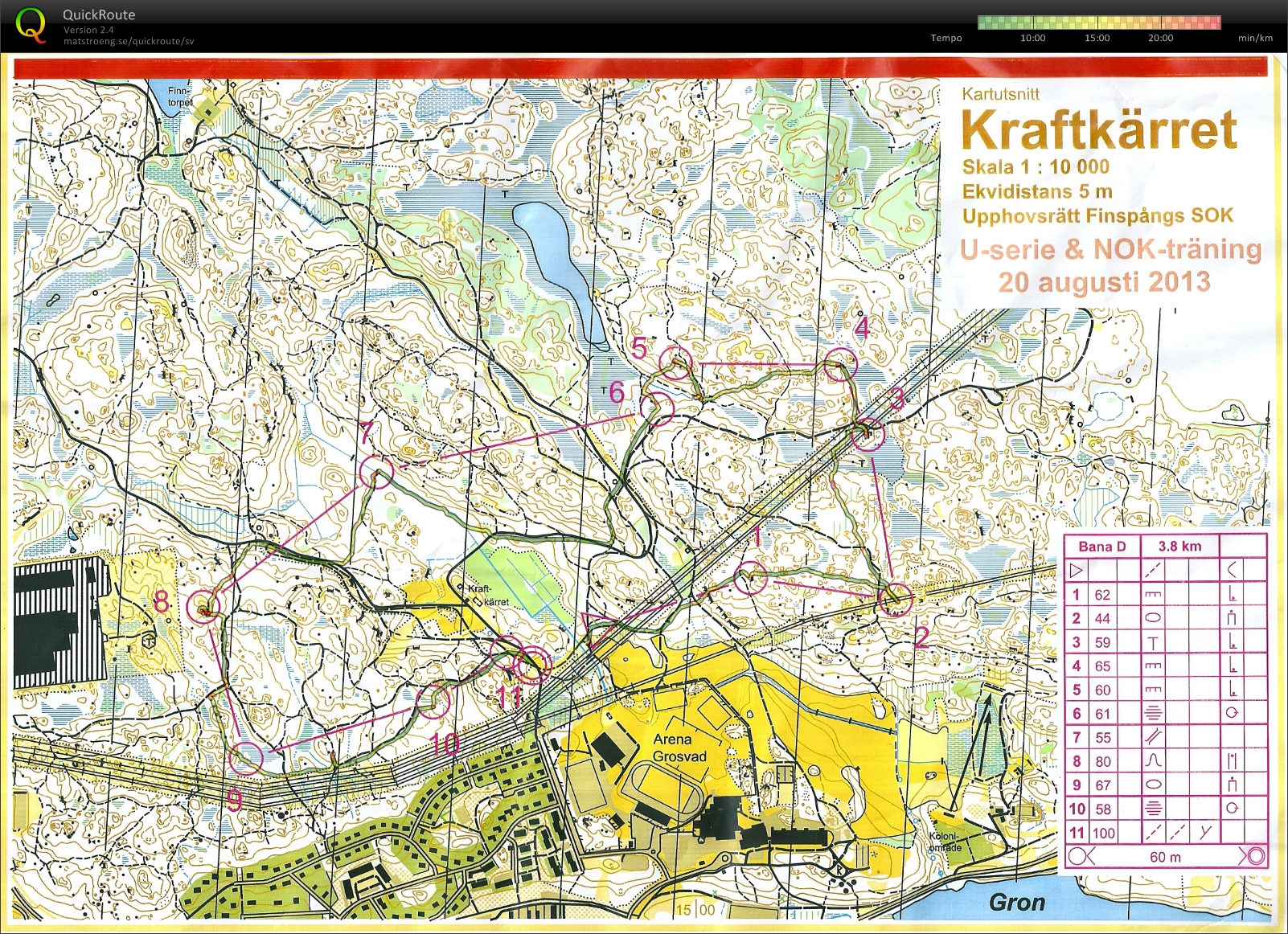 NOK-träning Grosvaad (20.08.2013)