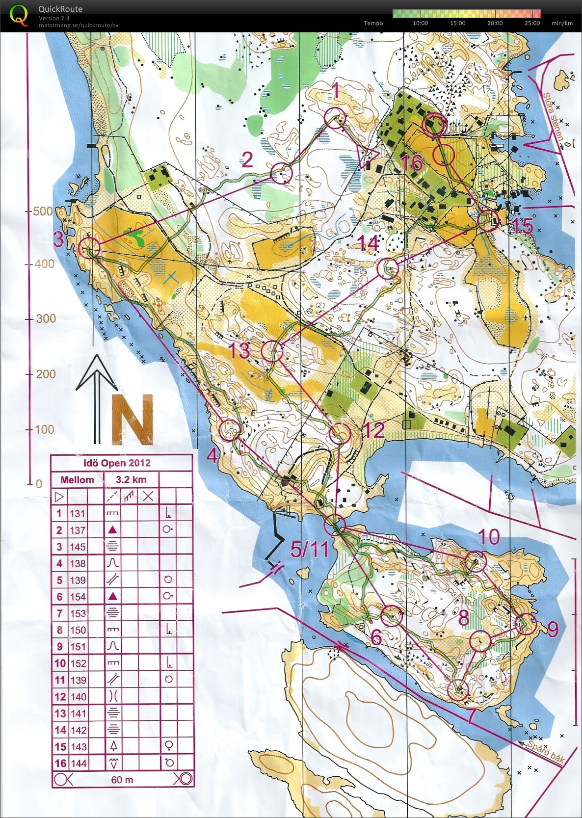 Idö Open (13.07.2012)