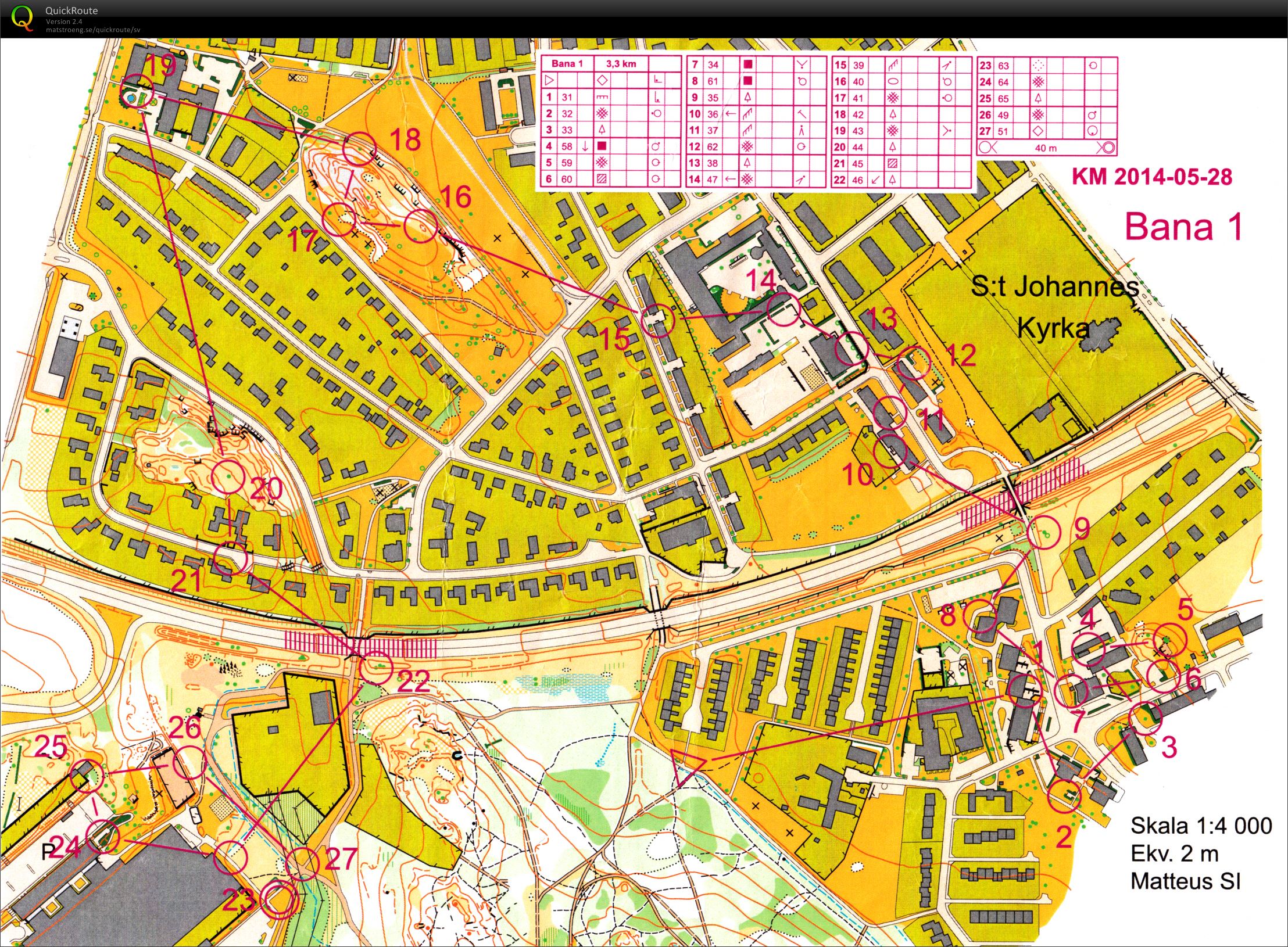 Inofficiellt sprint-KM MSI (2014-05-28)