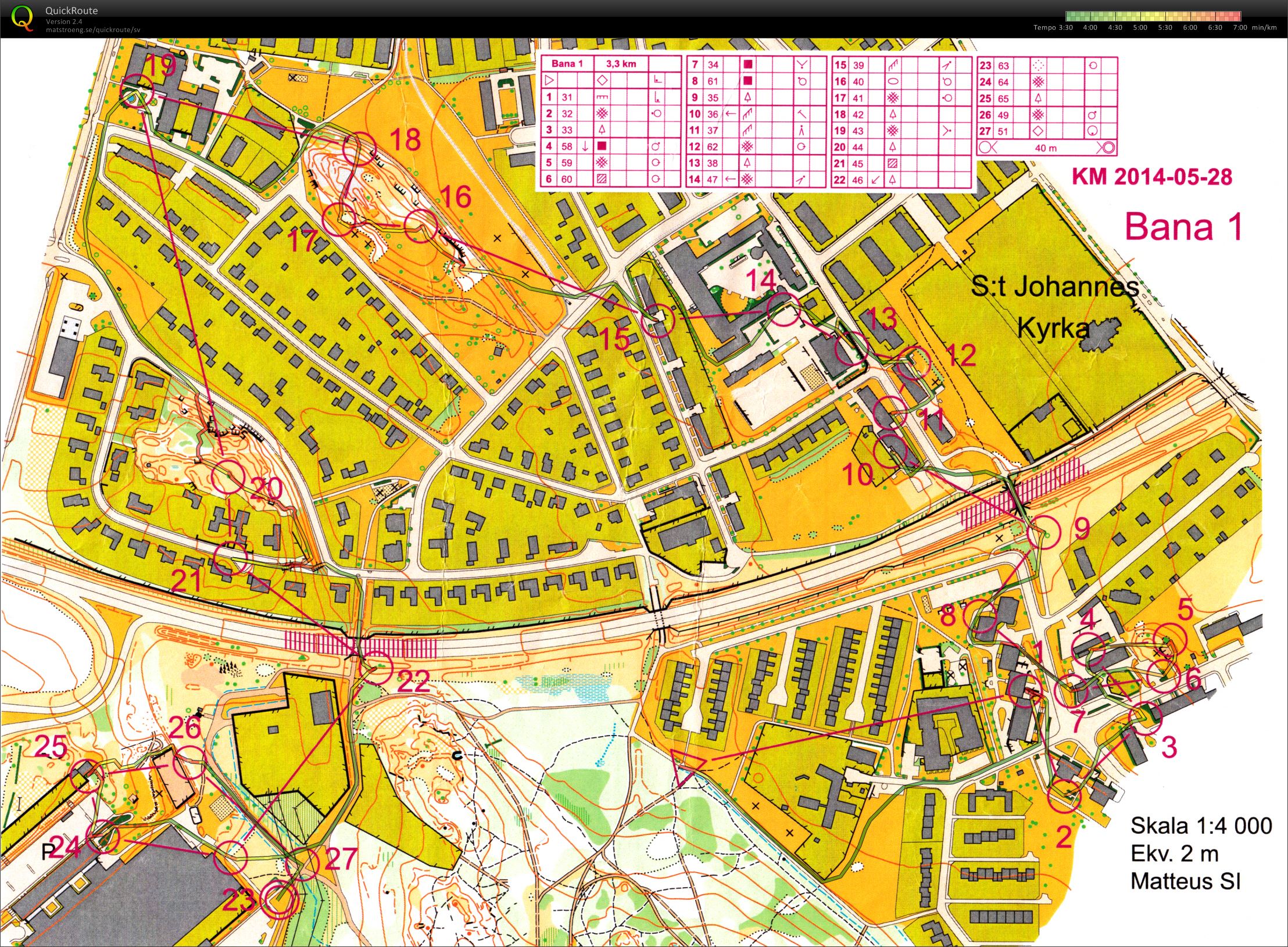 Inofficiellt sprint-KM MSI (2014-05-28)