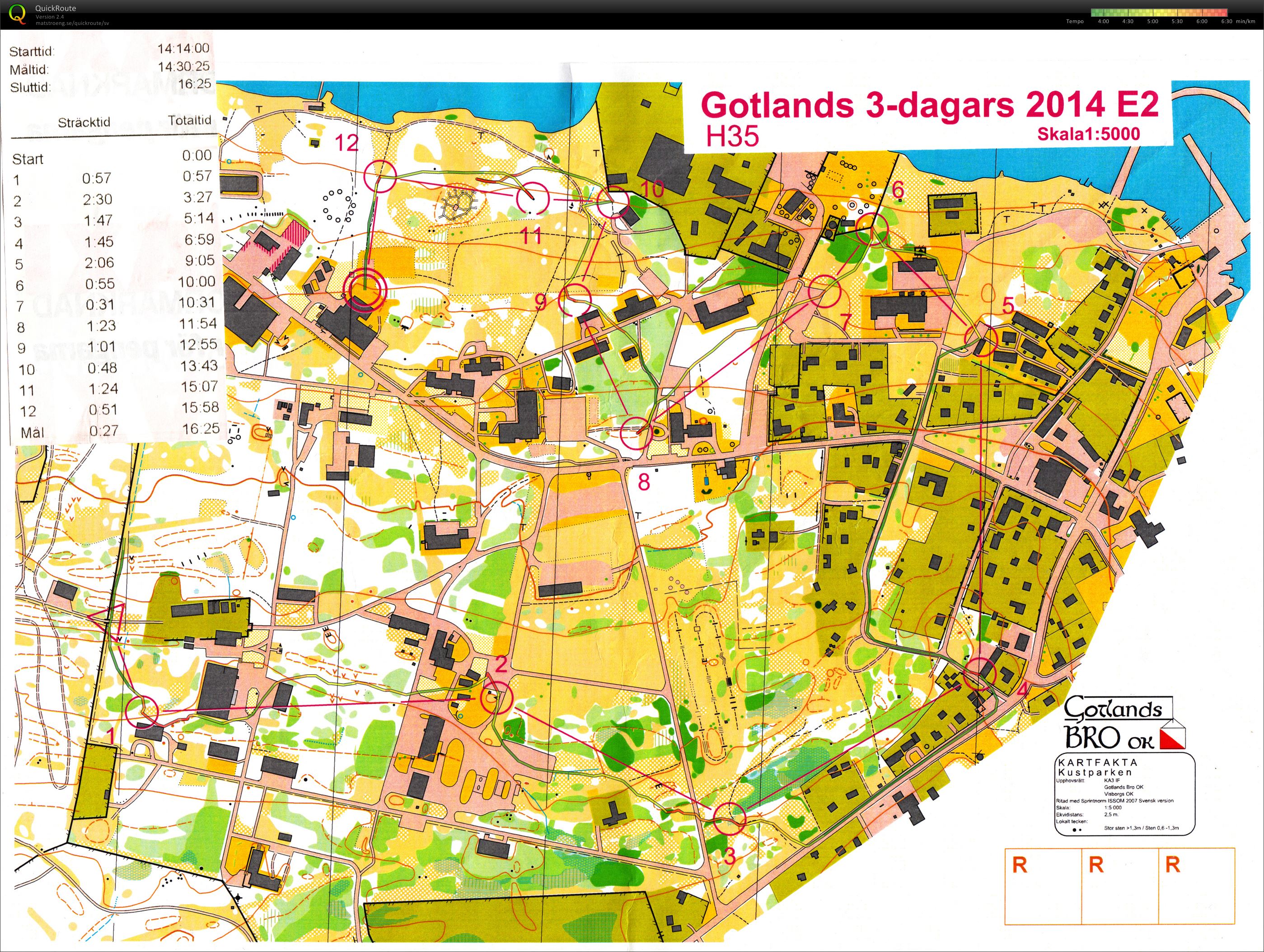 Gotlands 3-dagars E2 (08/07/2014)