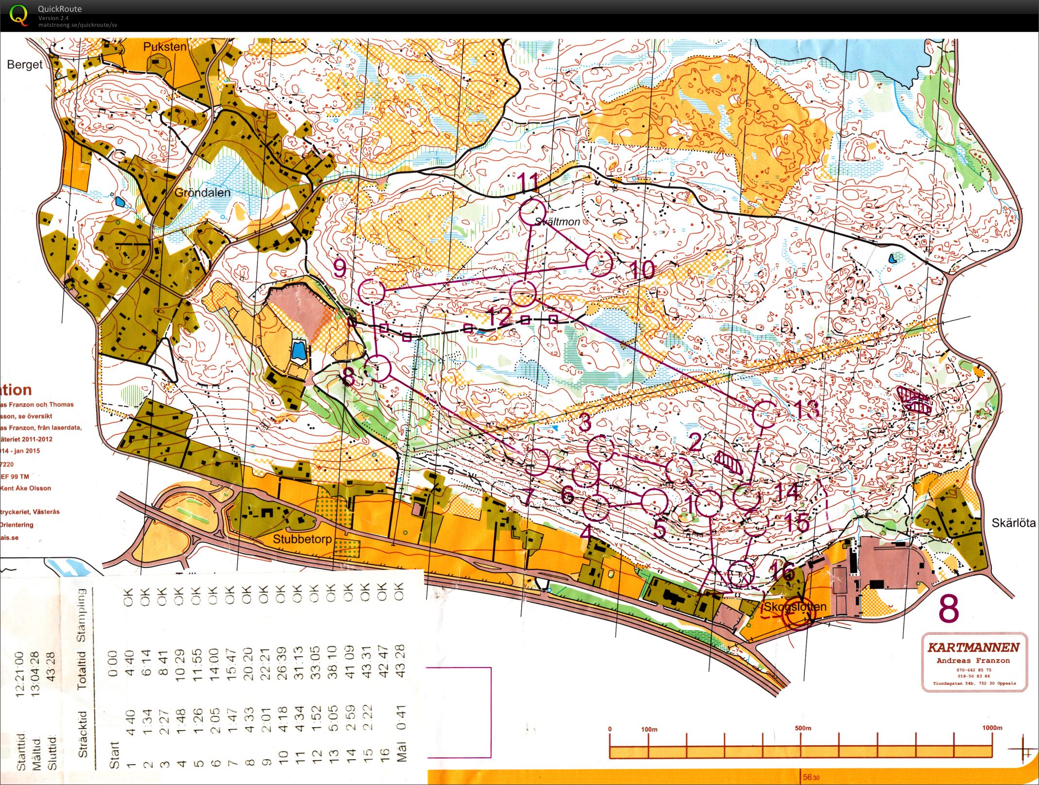 NAIS medeldistans (2015-04-03)