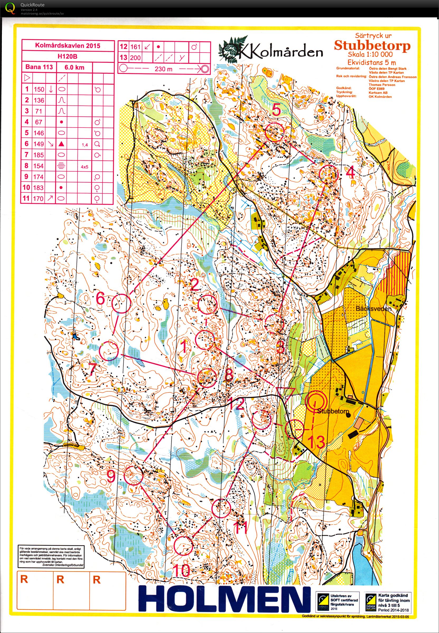 Kolmårskavlen 2015 (06.04.2015)