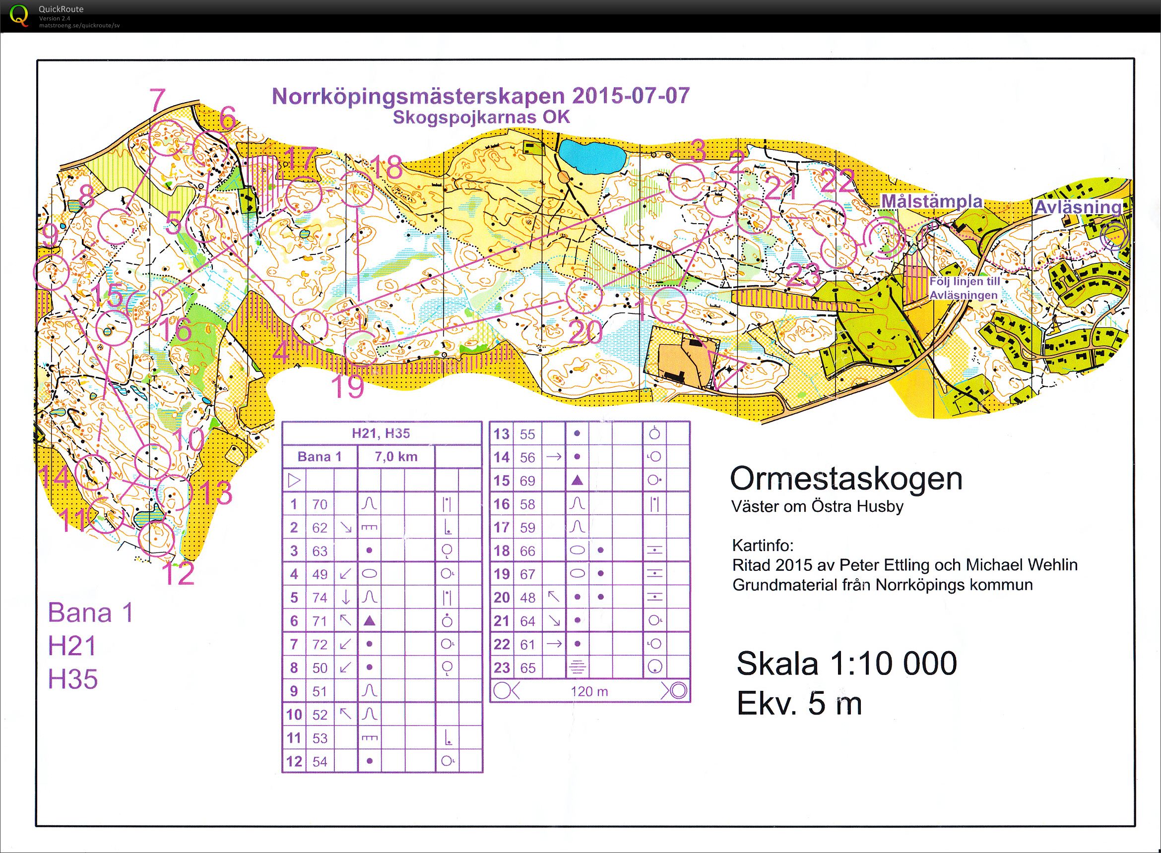 Öppet Norrköpingsmästerskap, Dag (2015-07-07)