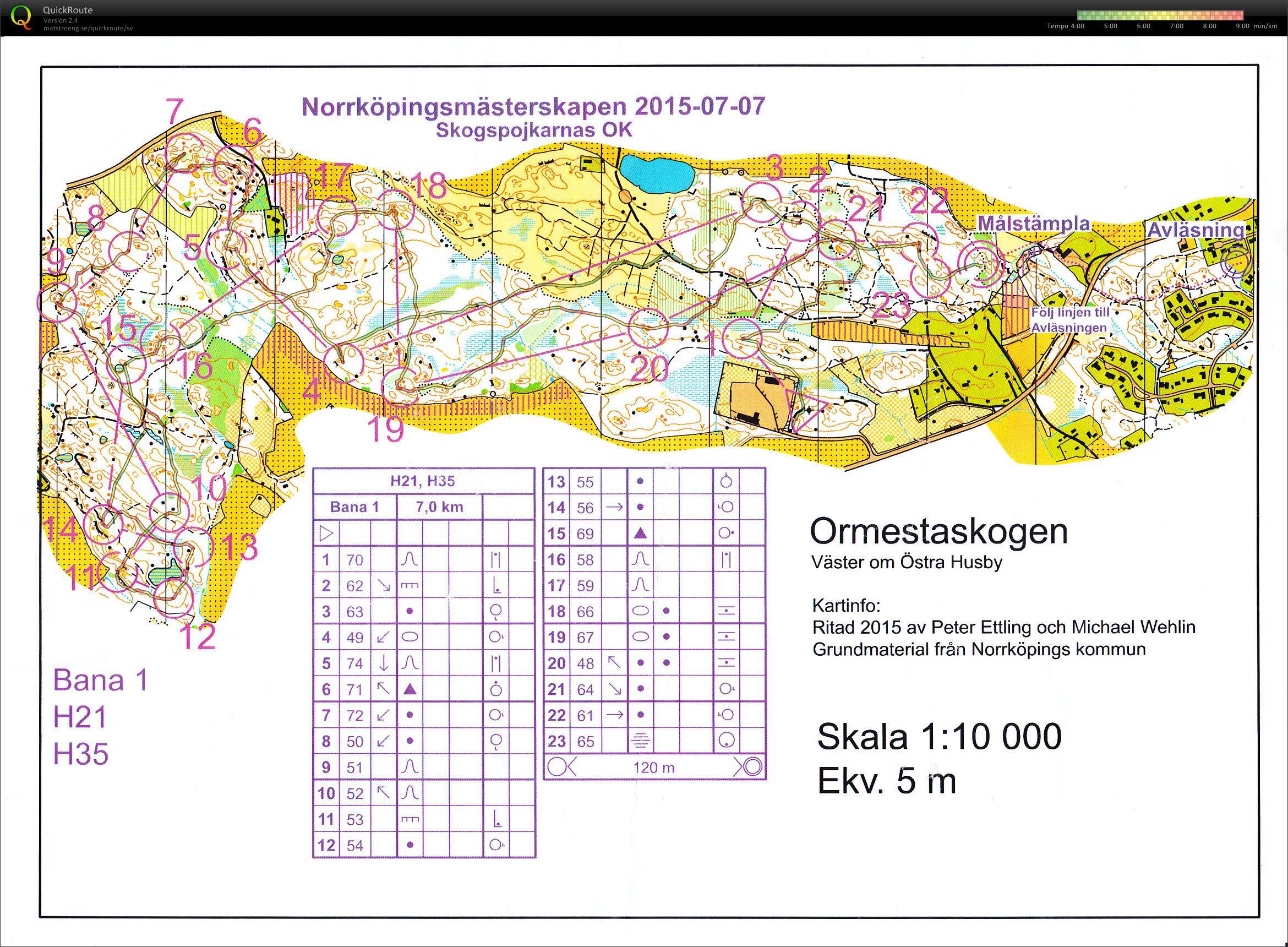 Öppet Norrköpingsmästerskap, Dag (2015-07-07)