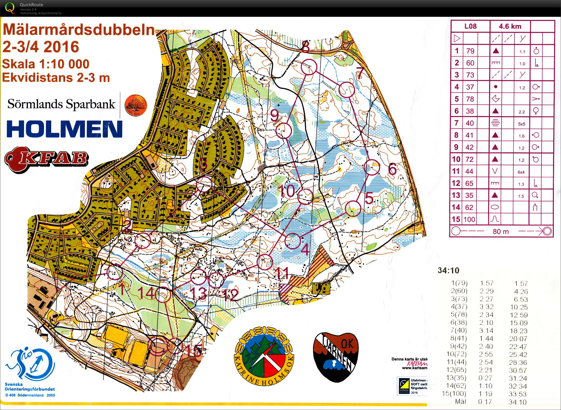 Mälarmårdsdubbeln, medel (2016-04-02)