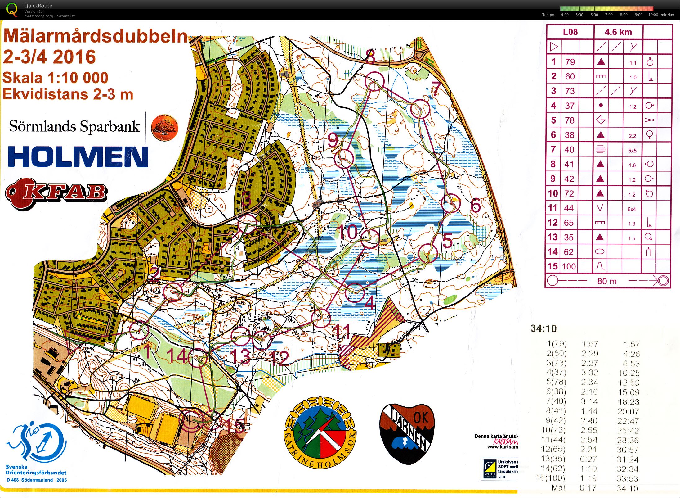 Mälarmårdsdubbeln, medel (2016-04-02)