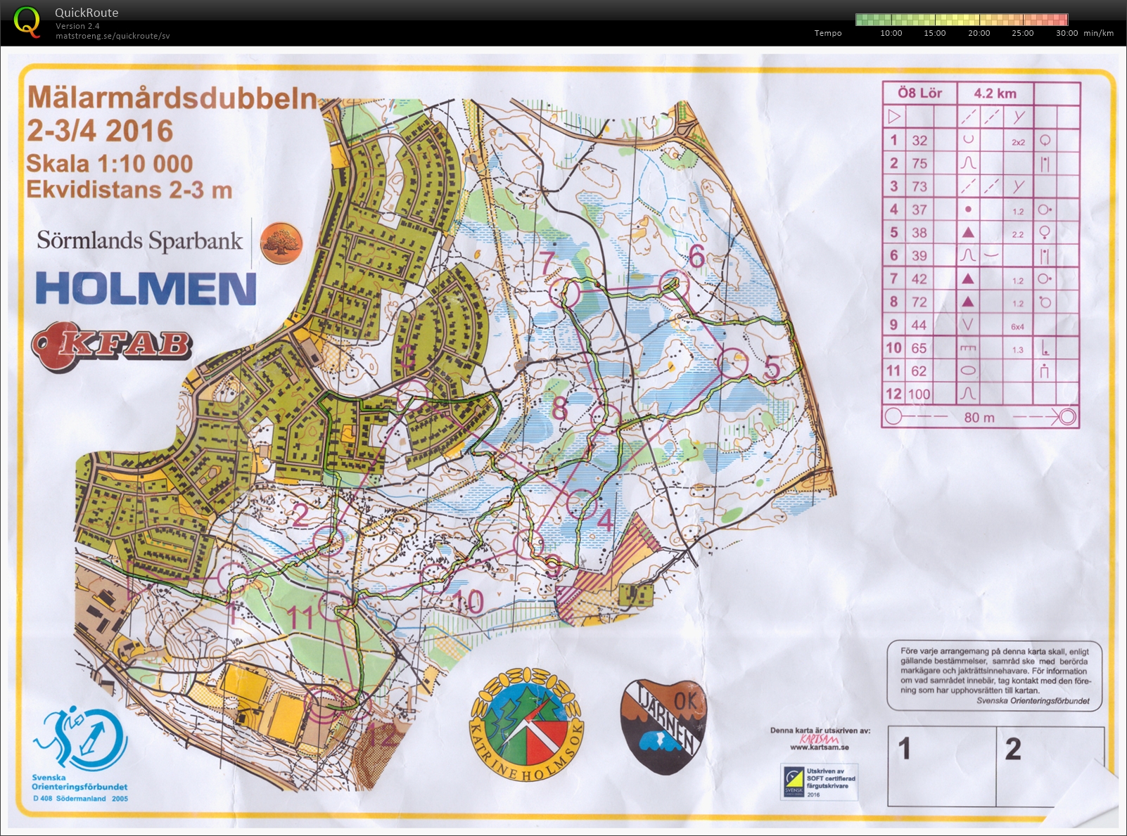 Mälarmårdsdubbeln medel (2016-04-02)