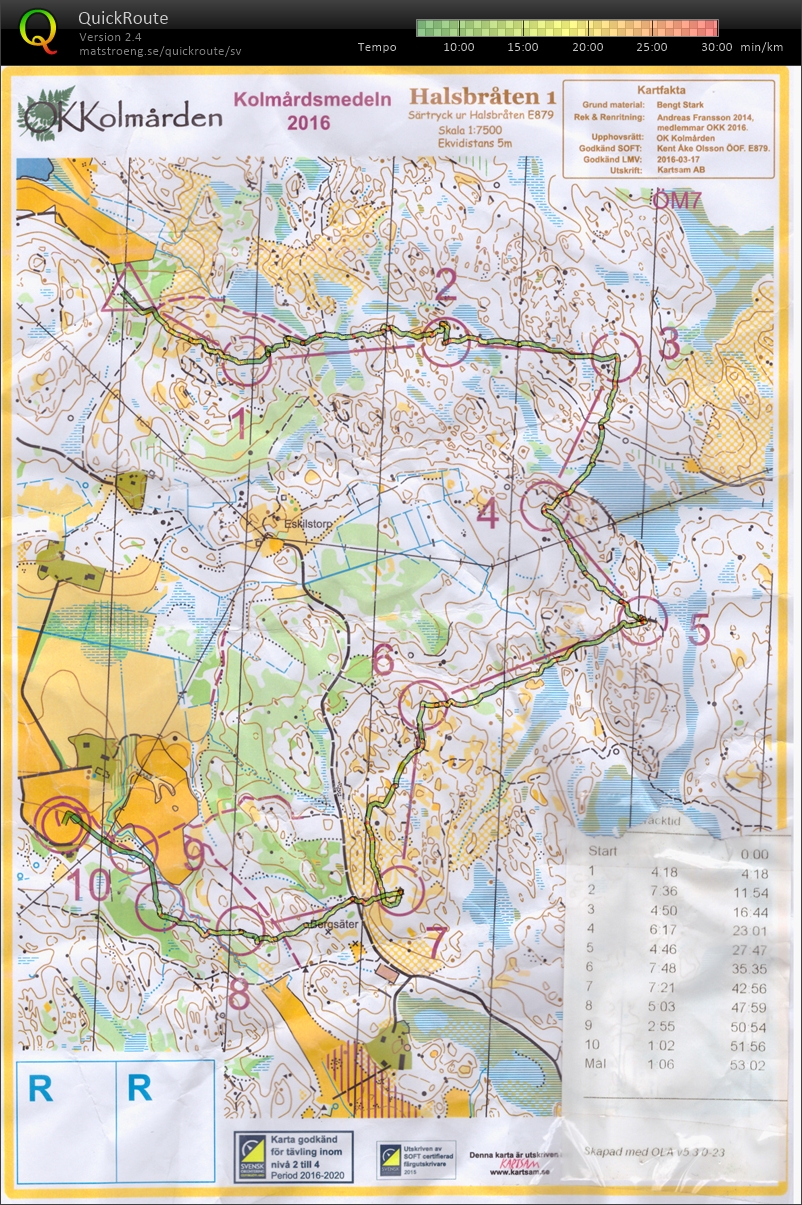 Kolmårdsdubbeln Ö7 (2016-04-09)