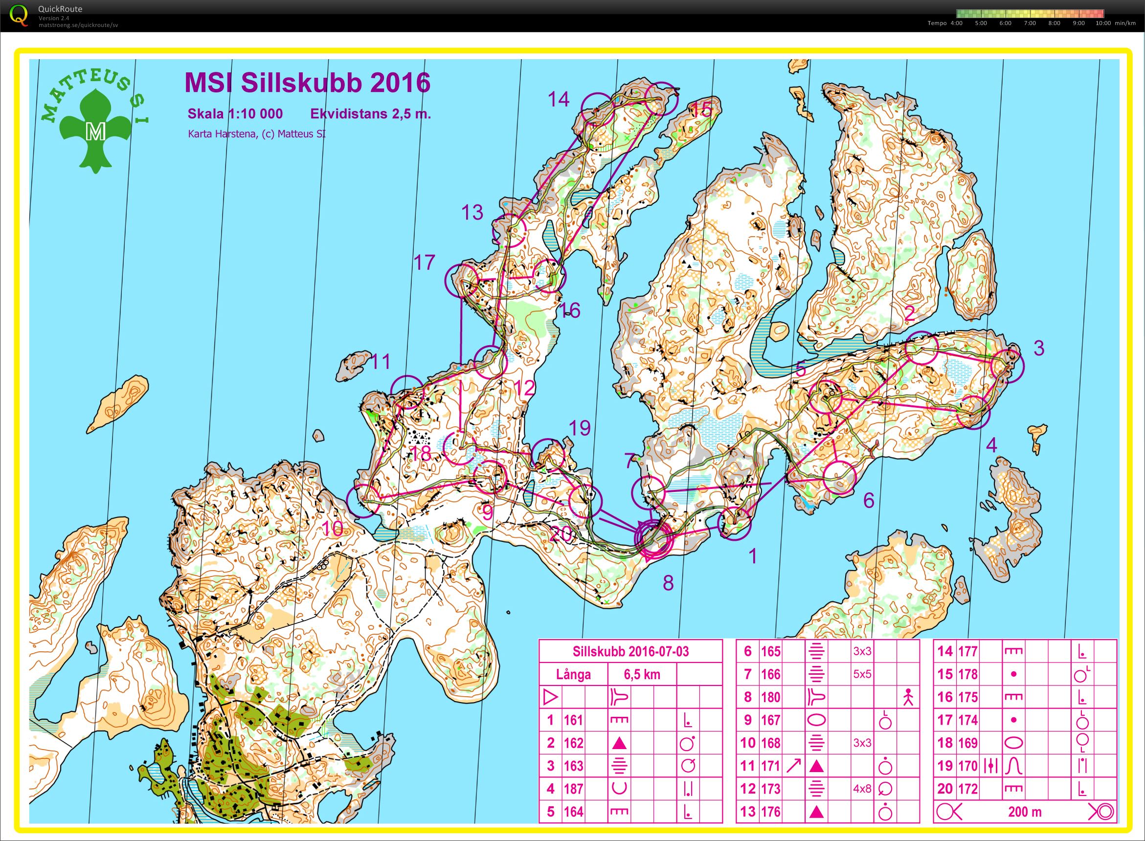 MSI Sillskubb 2016, Harstena (03-07-2016)