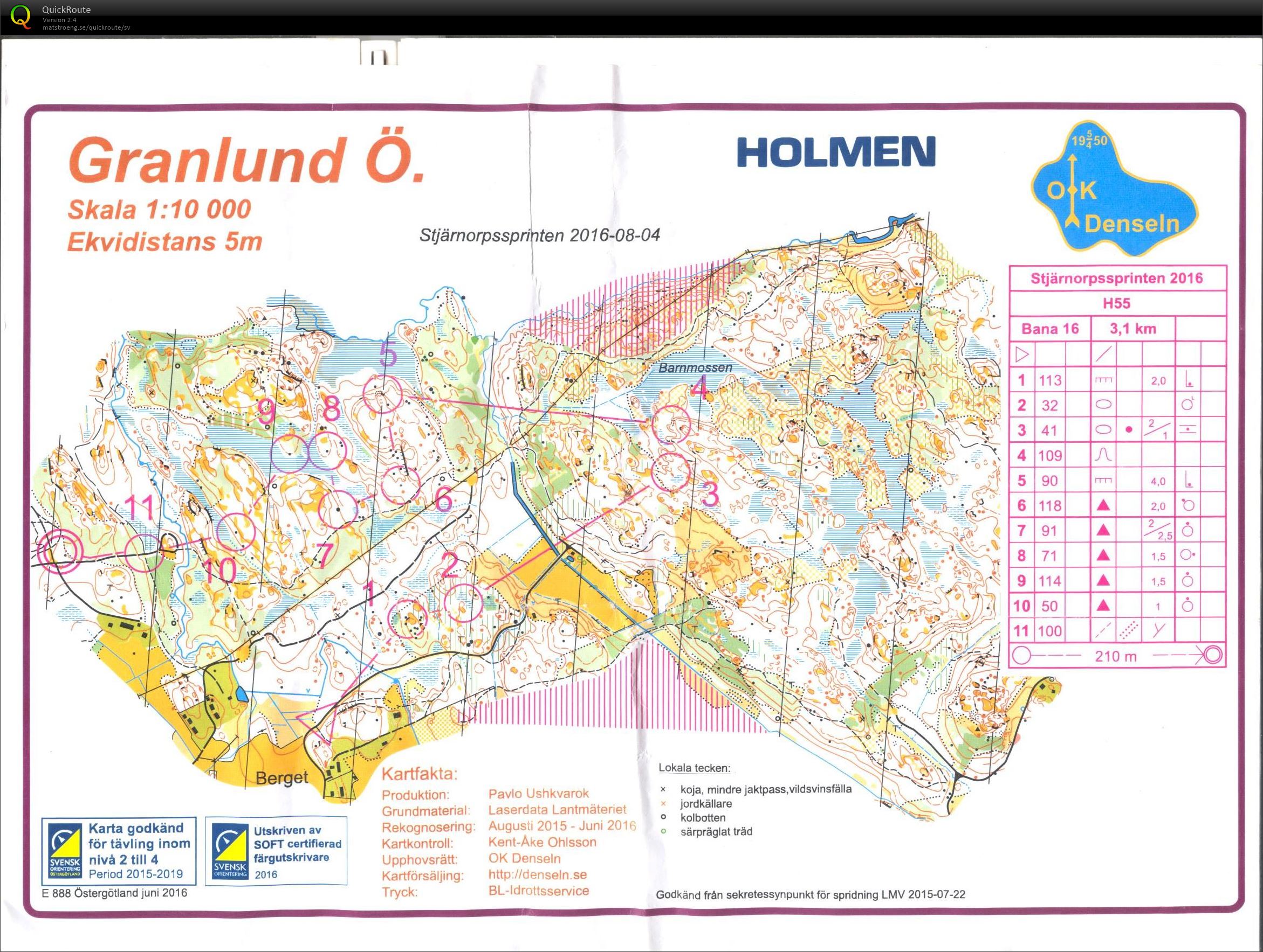 Stjärnorpssprinten (04-08-2016)