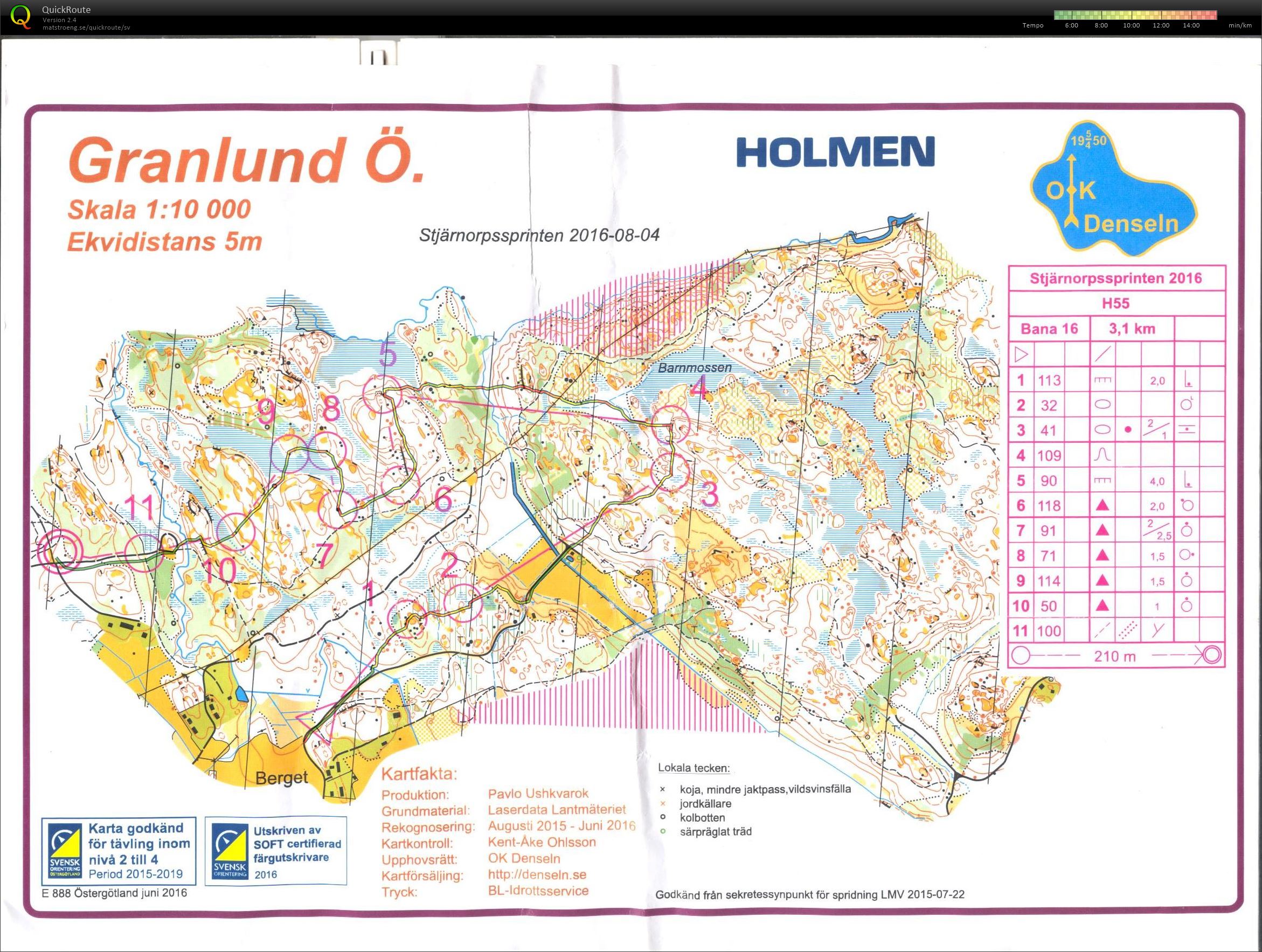 Stjärnorpssprinten (04/08/2016)