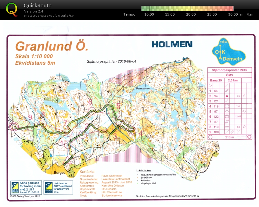 Stjärnorpssprinten (2016-08-04)