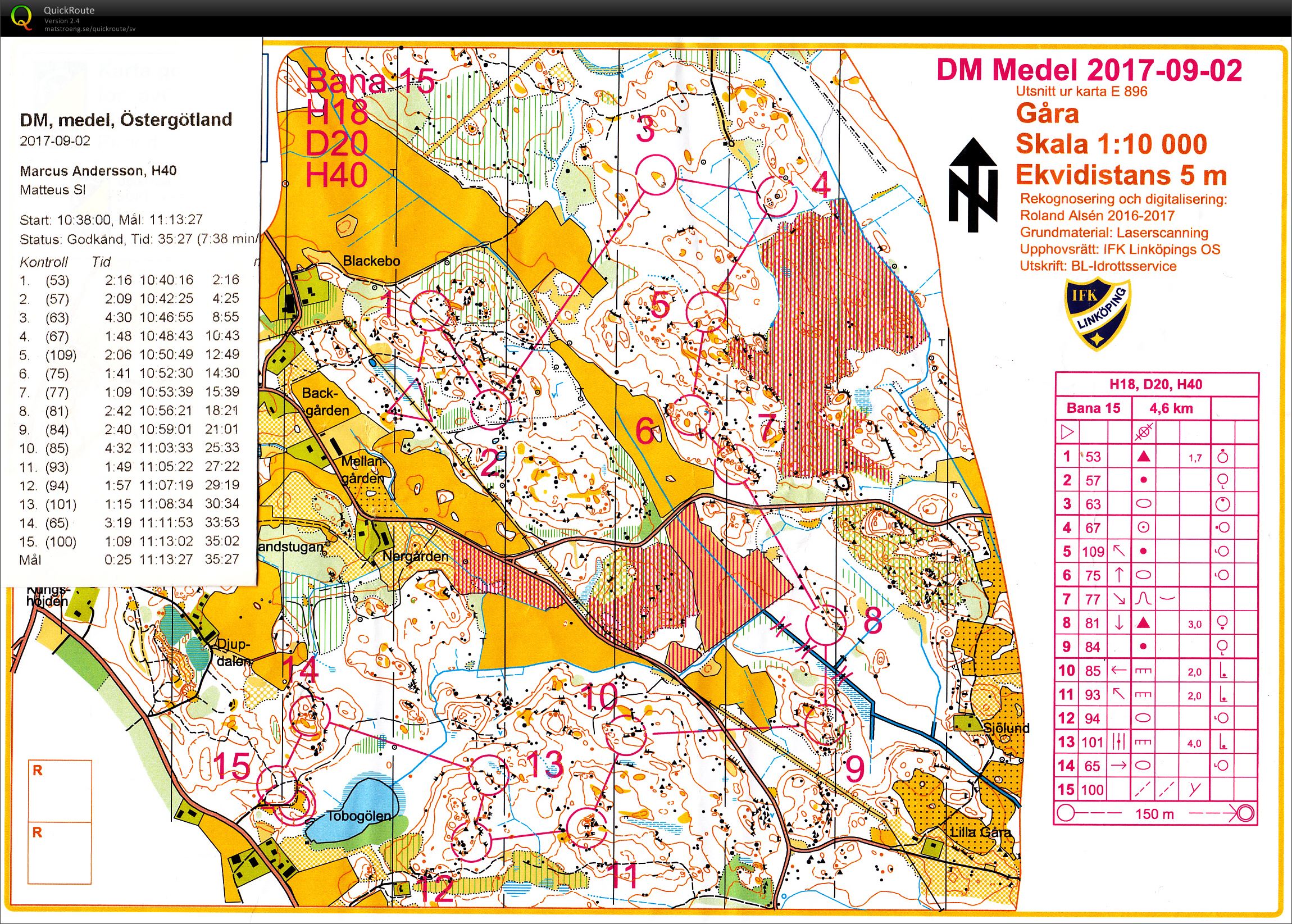 Medel-DM Östergötland (2017-09-02)