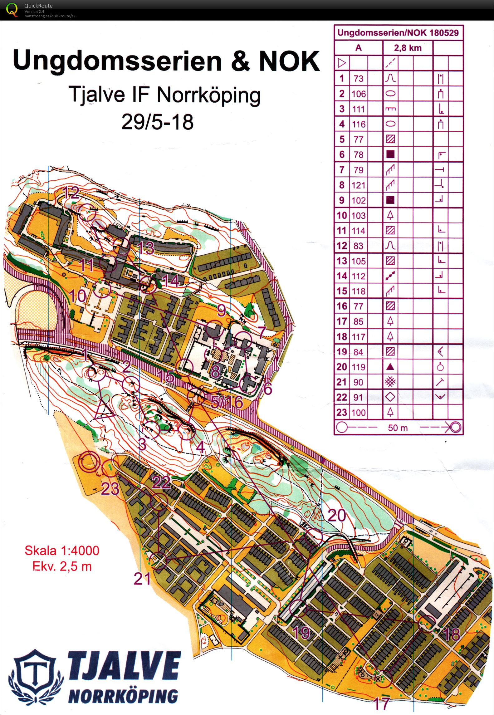 NOK-träning Sprint (29.05.2018)