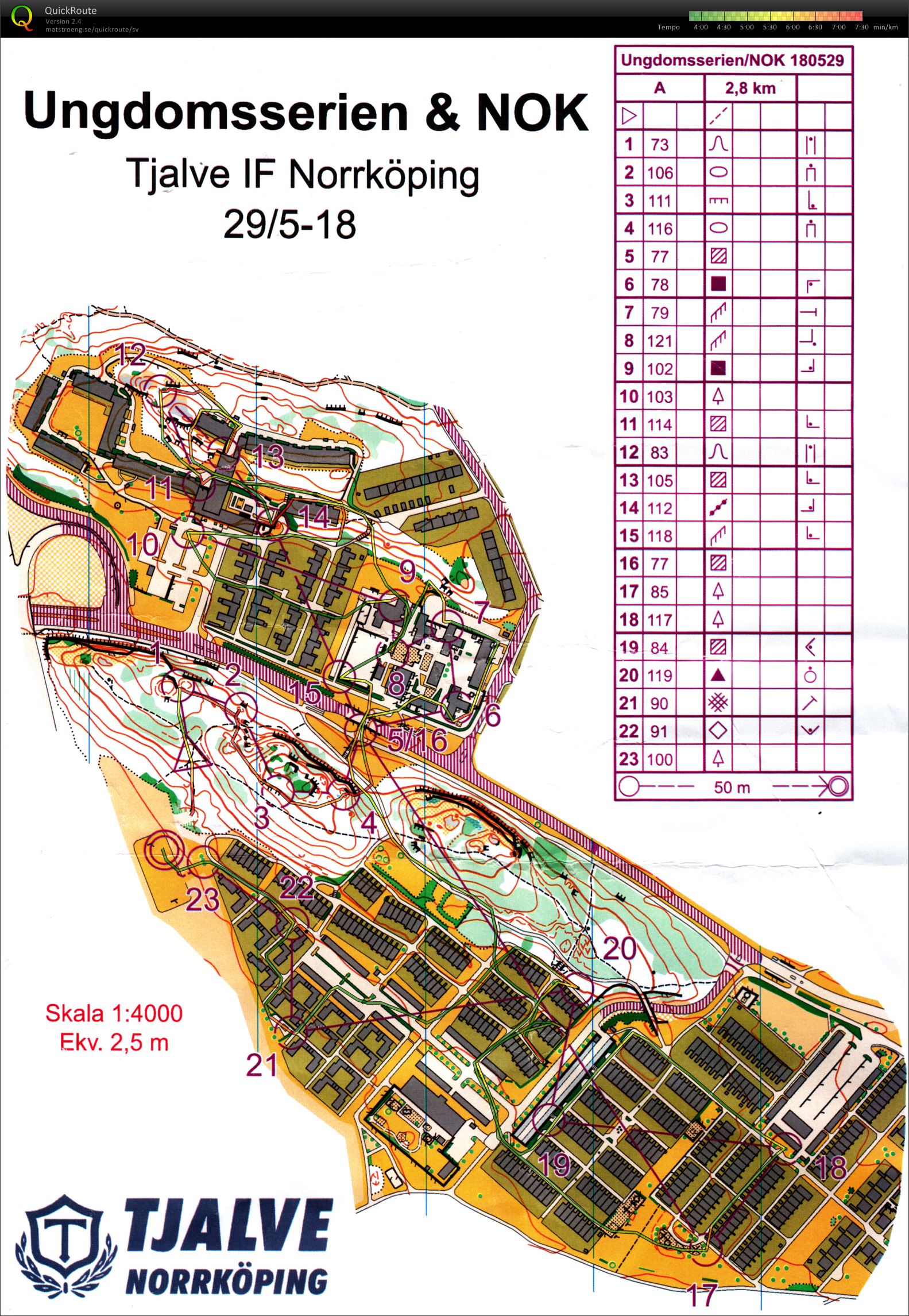 NOK-träning Sprint (29/05/2018)