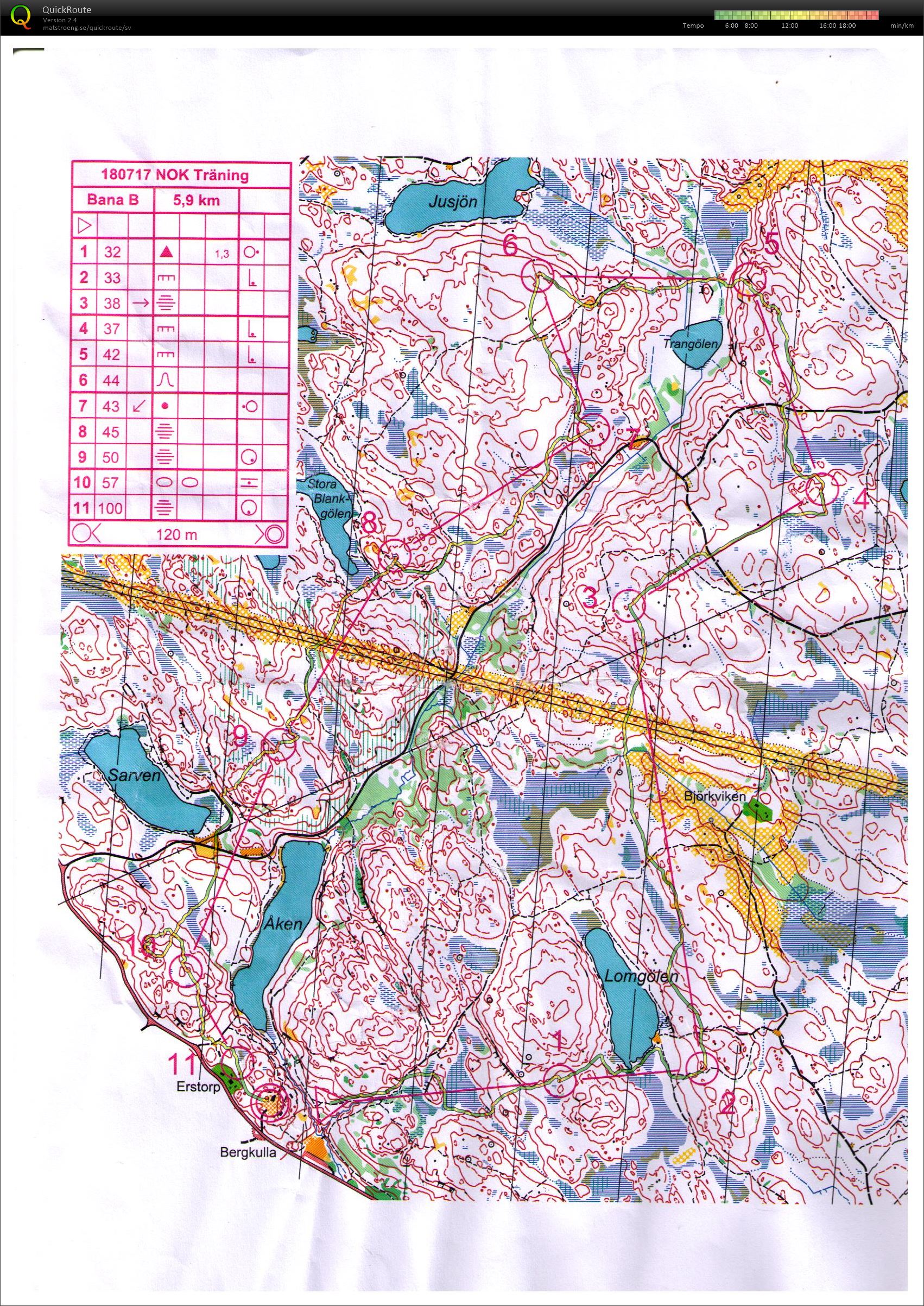 NOK-träning NAIS Bergkulla Bana B (17-07-2018)