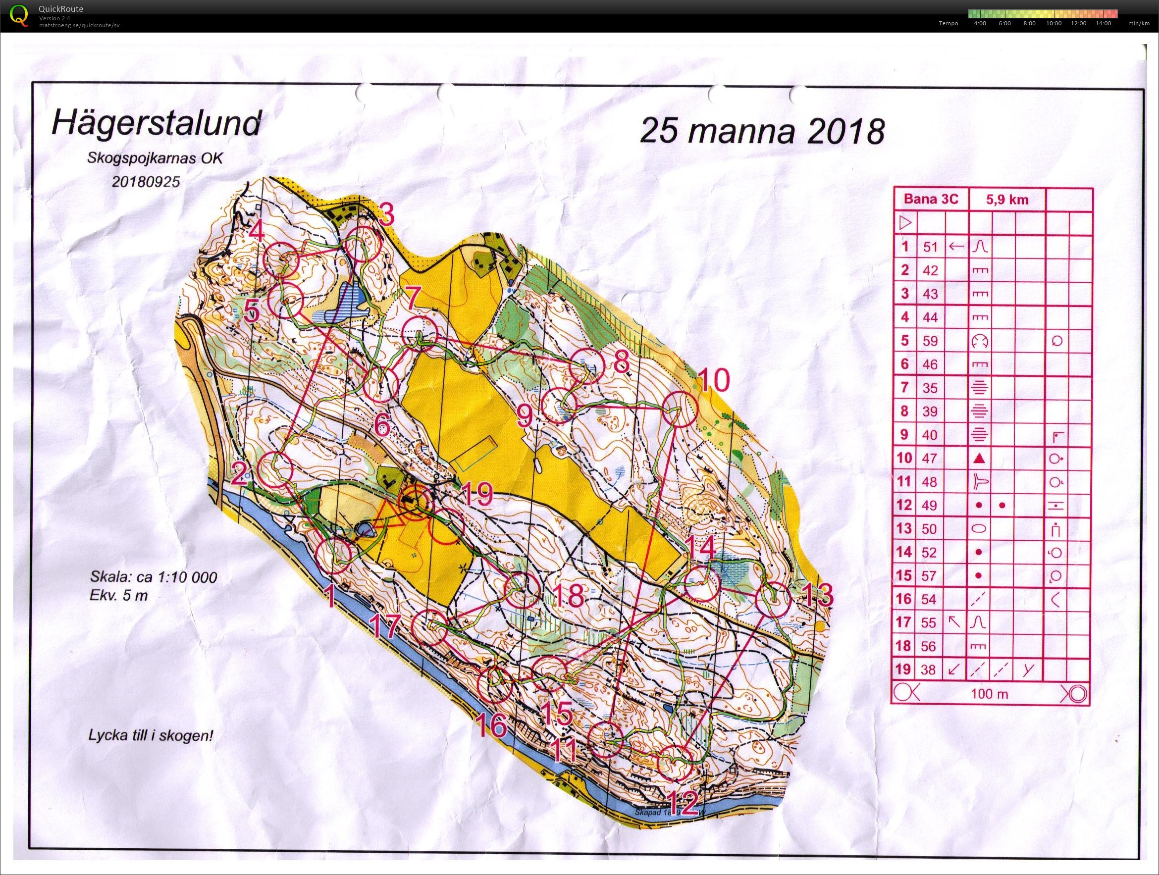 SOK 25-mannaträning (25-09-2018)