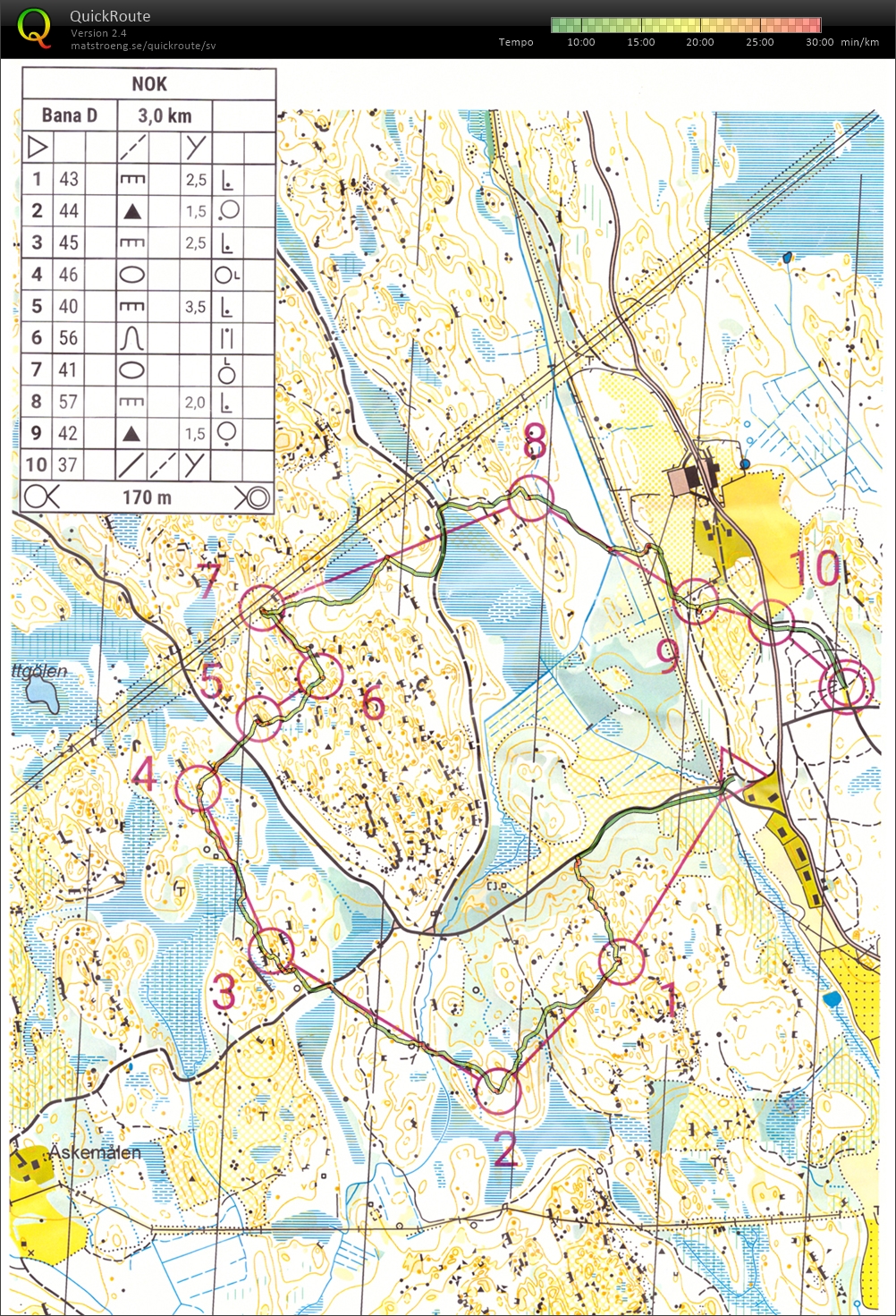 NOK-träning (09-07-2019)