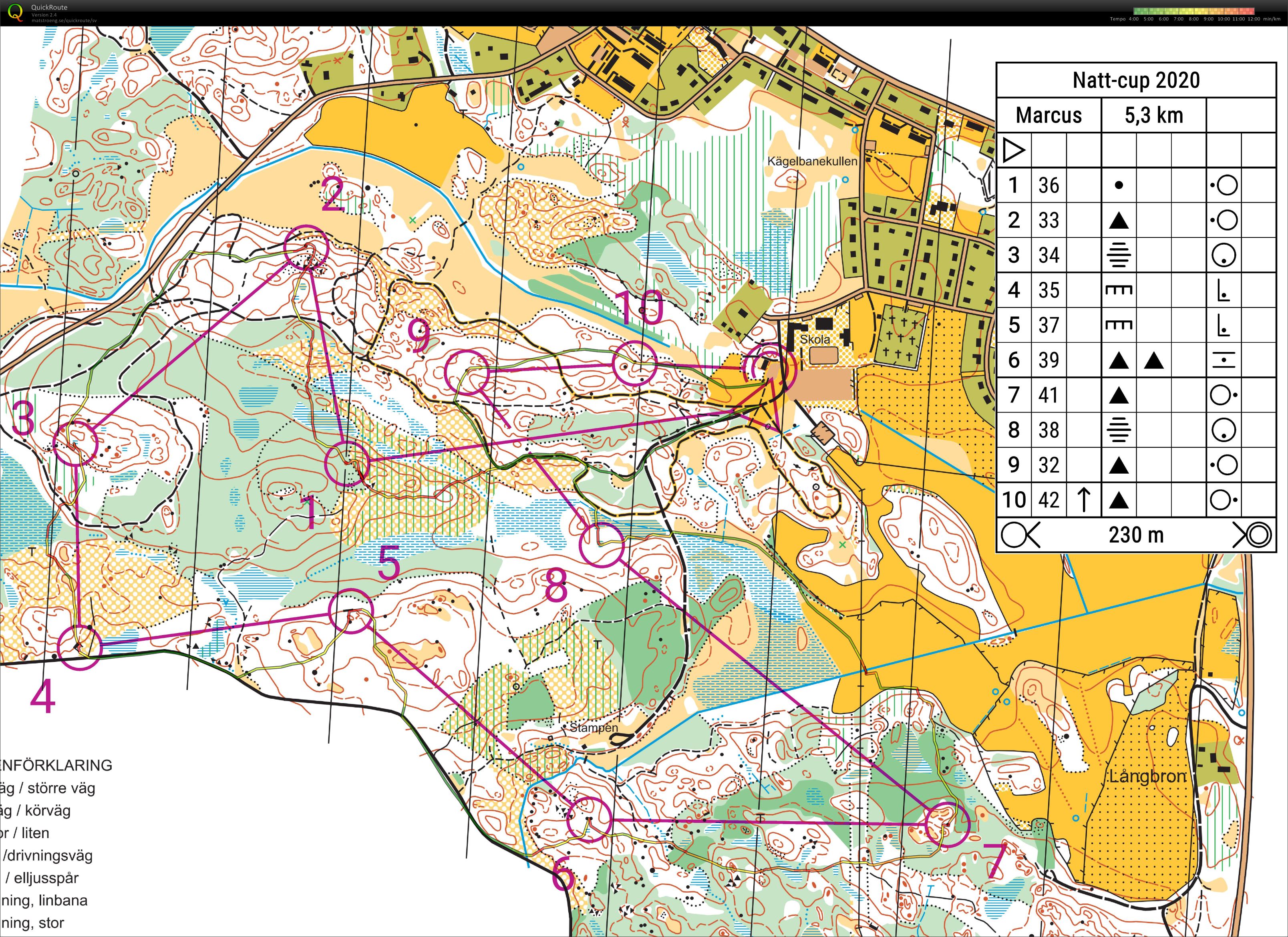 MSI Natt-Cup (11-03-2020)