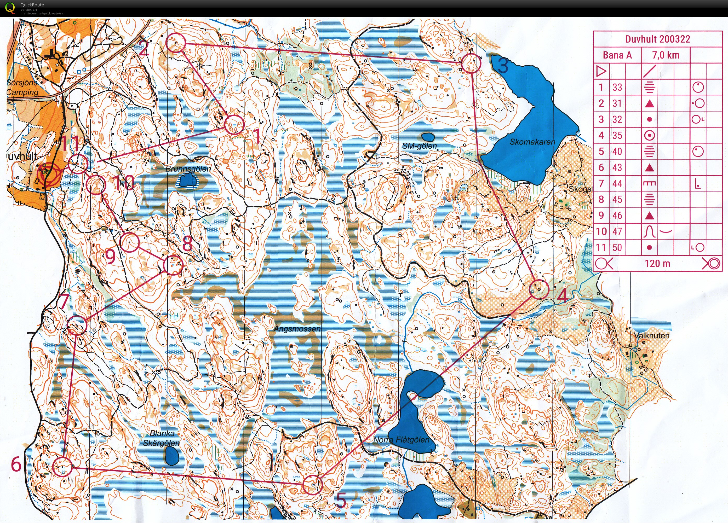 NAIS-MSI samträning (2020-03-22)