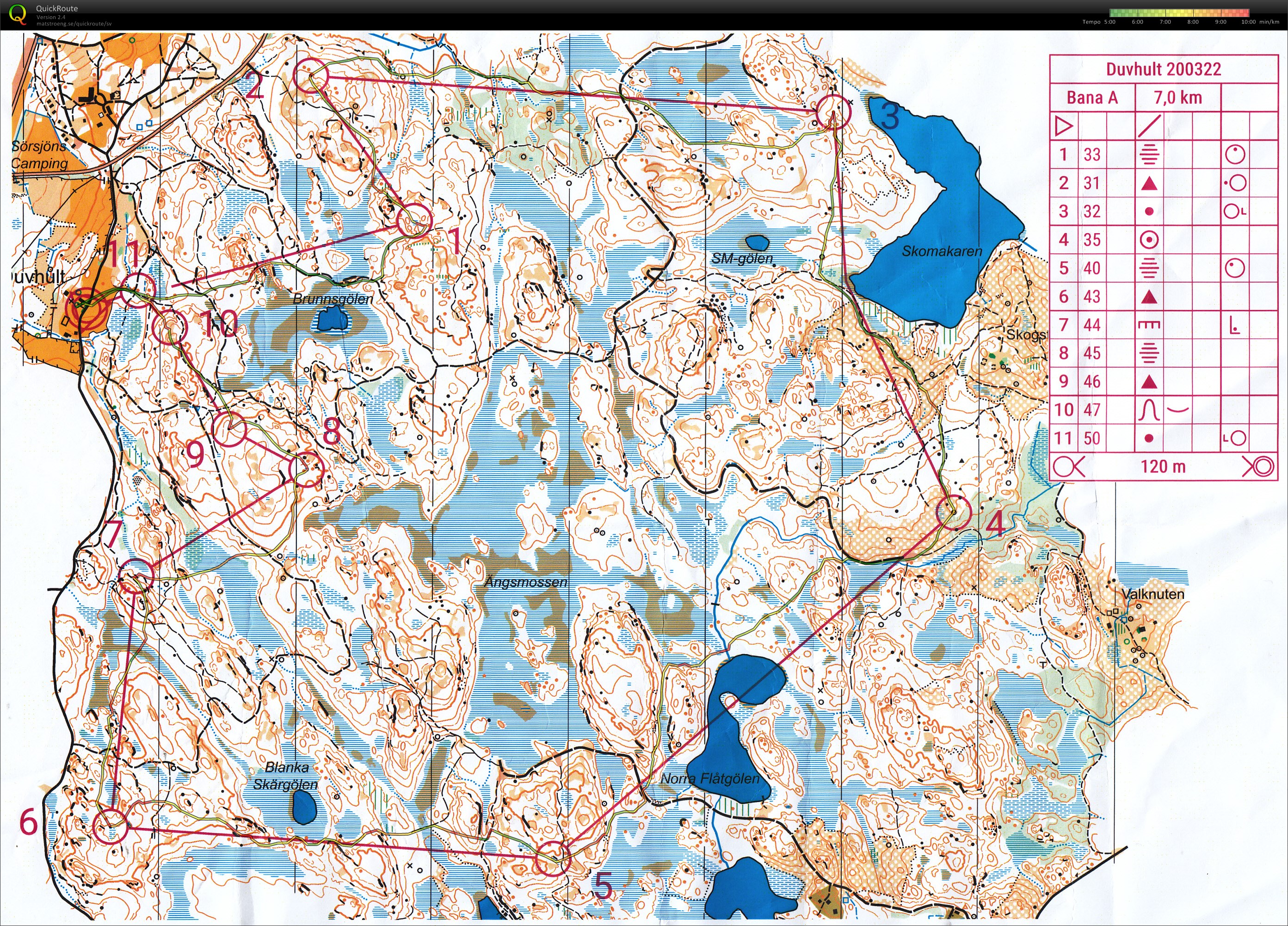 NAIS-MSI samträning (22/03/2020)