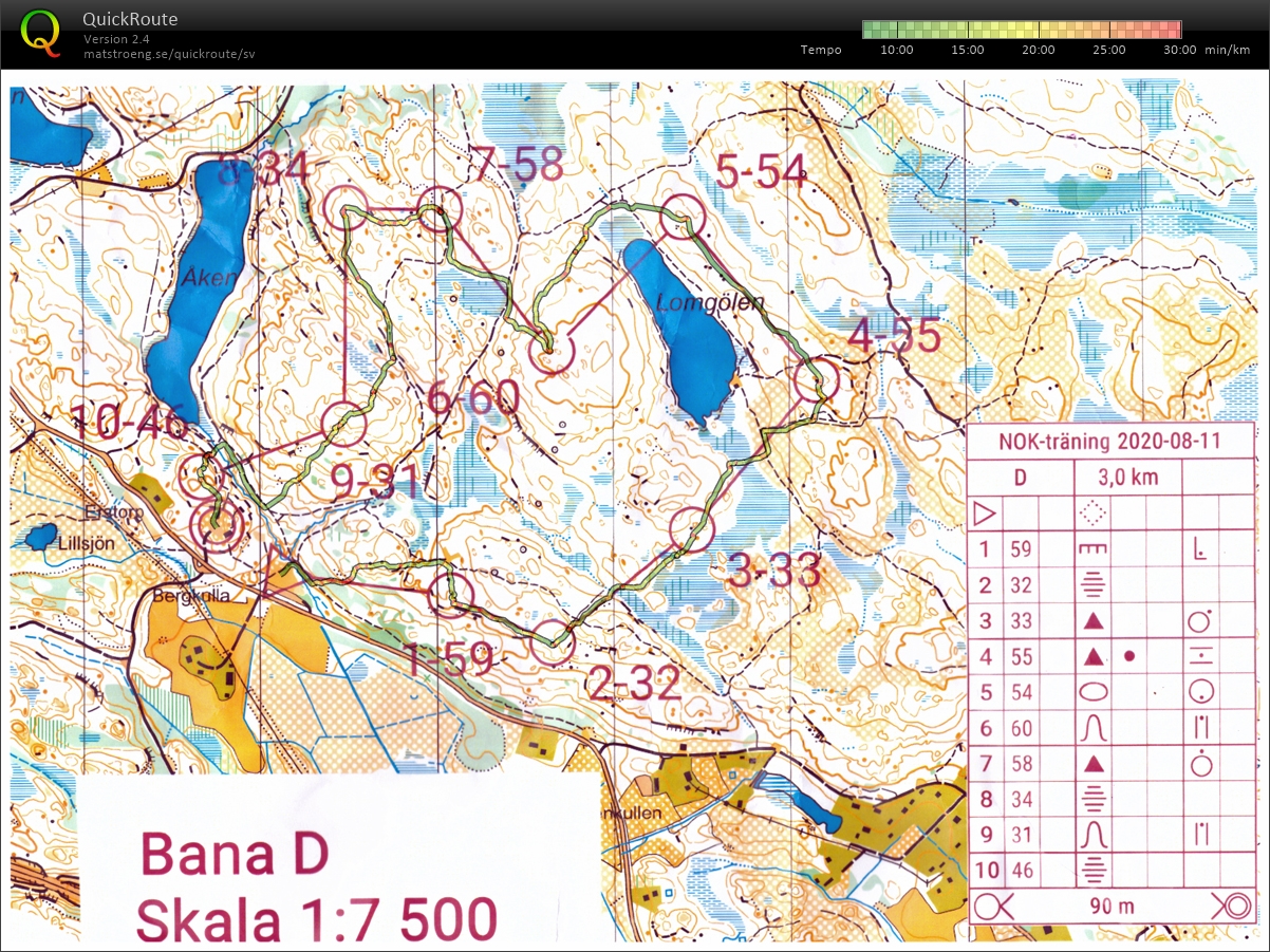 NOK-träning (2020-08-11)