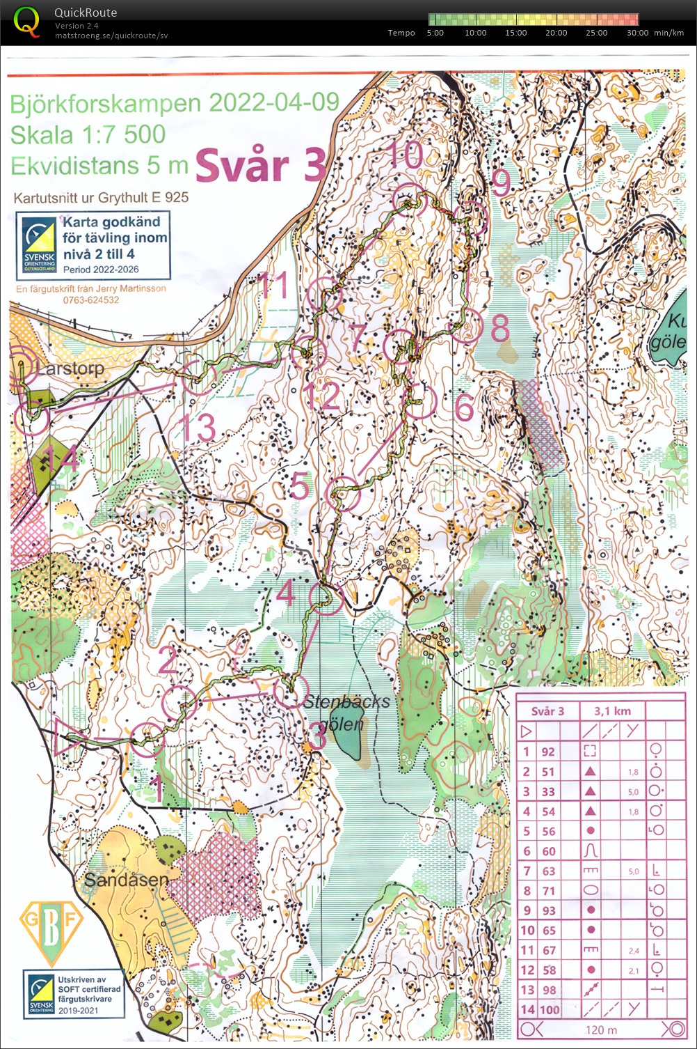 Björkforskampen (09.04.2022)